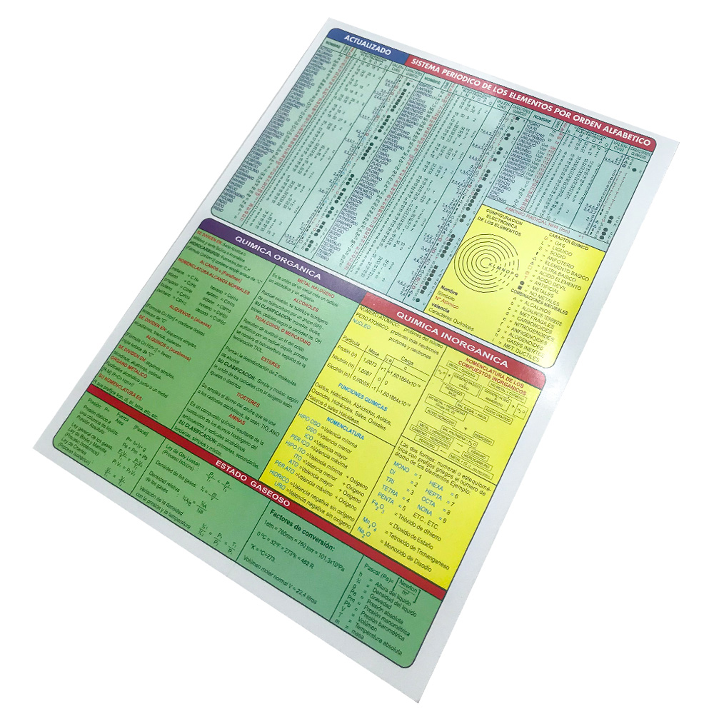 Tabla Periódica de los Elementos (Pequeño)